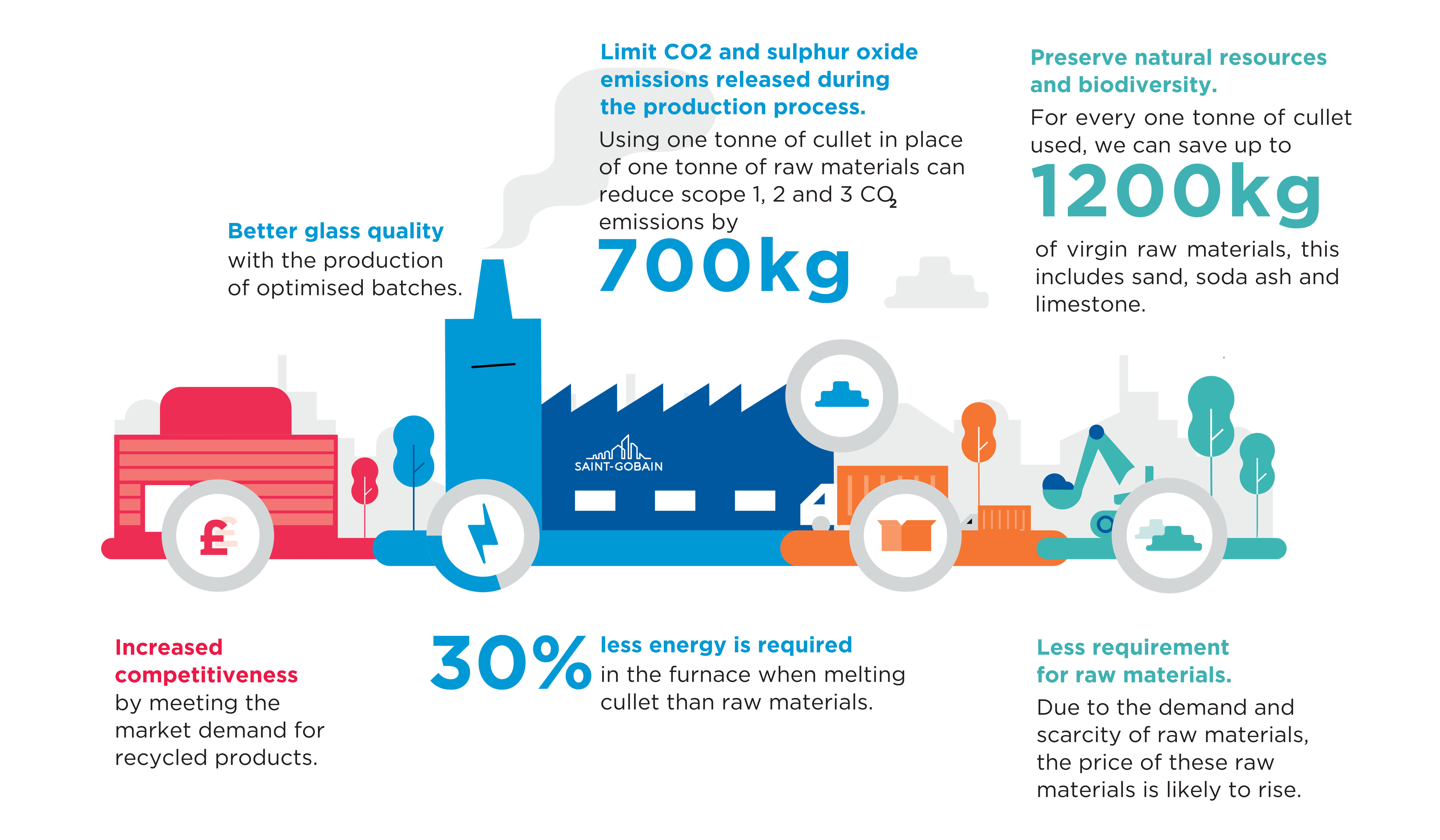 Glass Sustainability Infographic